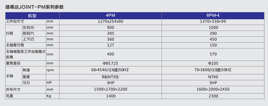 捷甬達銑床炮塔銑