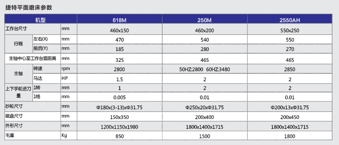 GOINT磨床型號(hào)