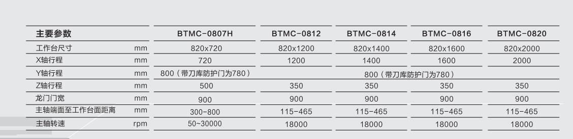 輕型龍門加工中心