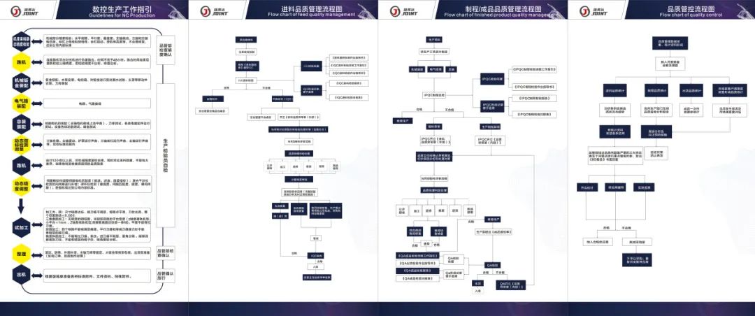 捷甬達(dá)品質(zhì)檢驗