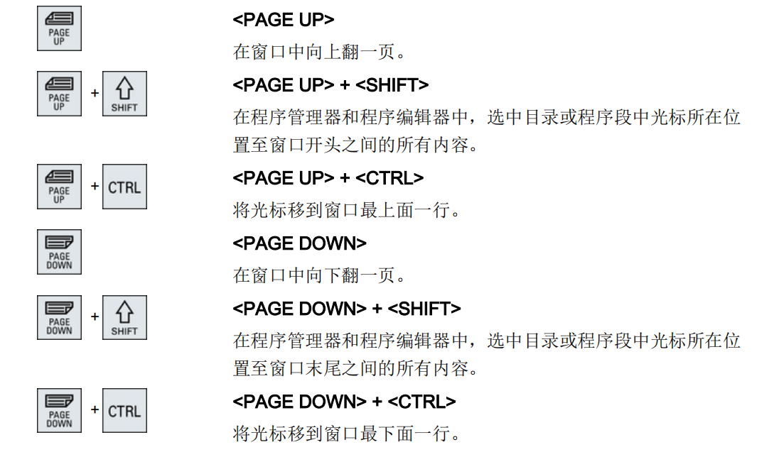 VMC系列西門子系統(tǒng)面板5