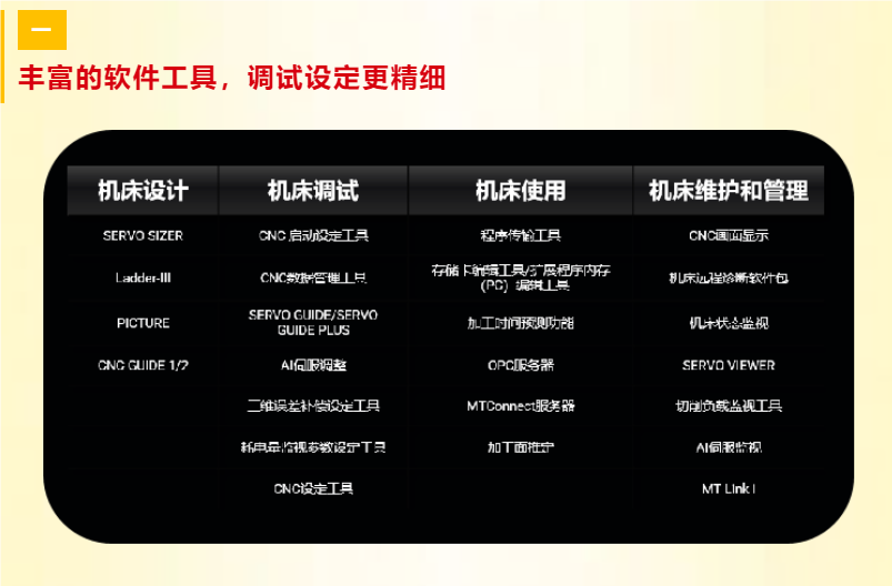 FANUC系統(tǒng)升級數(shù)控機(jī)床 FANUC系統(tǒng)升級數(shù)控機(jī)床