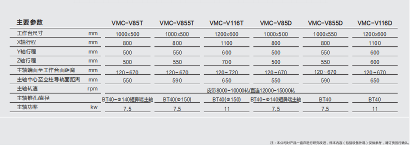 高速高精零件加工中心 v系列參數 高速高精零件加工中心 v系列參數